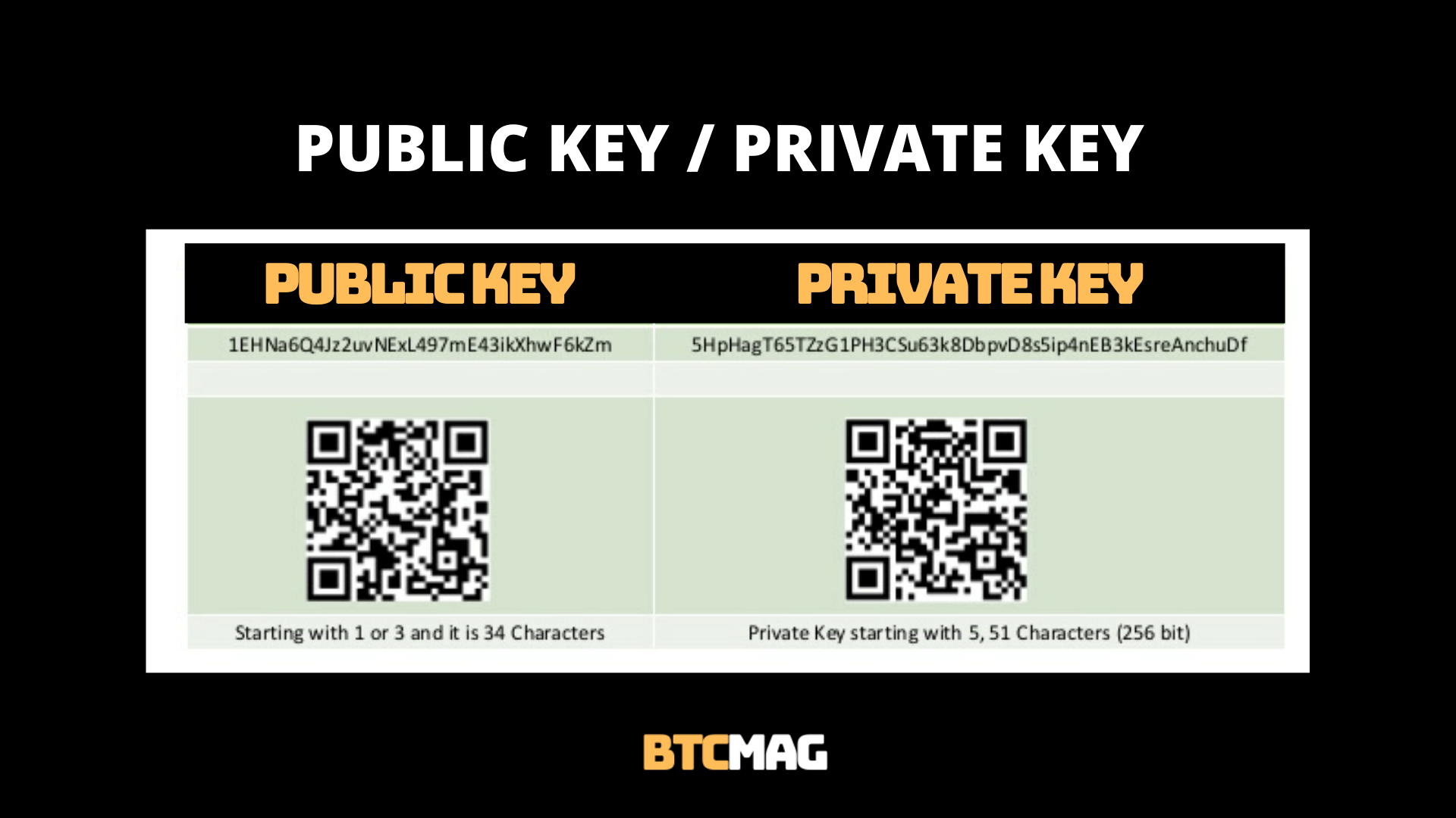 bitcoin public key private key